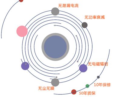 大连六维新能源科技发展有限公司