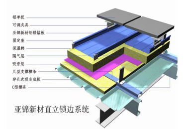 云南亚锦新材料科技有限公司