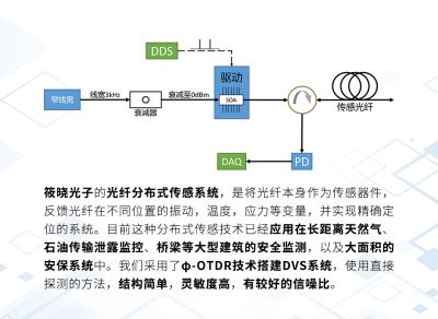 筱晓(上海)光子技术有限公司