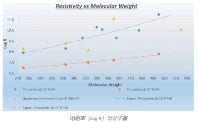 绍兴上虞小越虞舜助剂厂