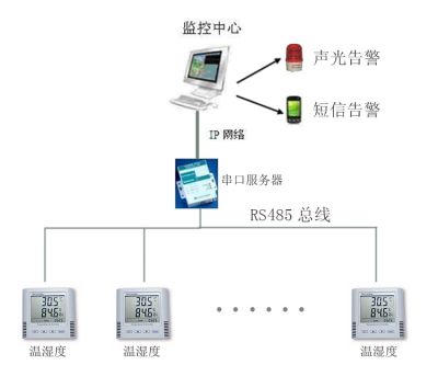 温湿度传感器