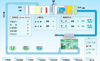 机房空调