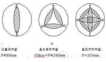 声测管厂家