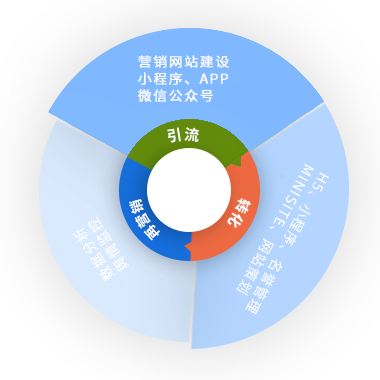 无锡阿凡达网络公司位于恒隆广场