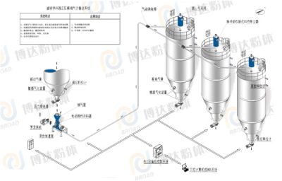 山东博达粉粒体工程设备有限公司