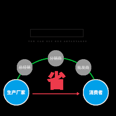 深圳市蓝思净化科技有限公司