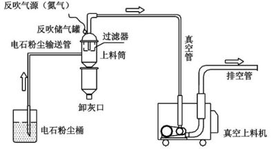 自动上料机