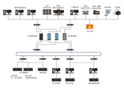 温湿度控制系统