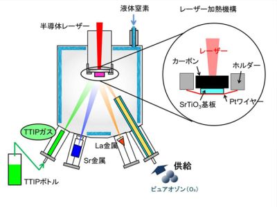 北京同林科技有限公司