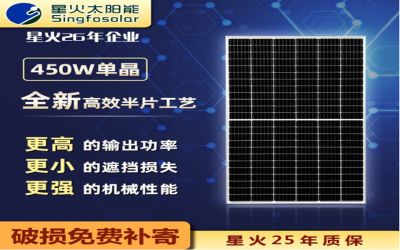 东莞市星火太阳能科技股份有限公司