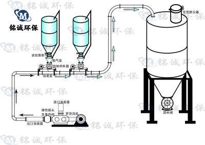 山东铭诚环保机械有限公司