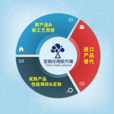 上海禧合应用材料有限公司