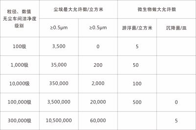 无尘车间工厂