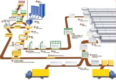 巩义市瑞光金属制品有限责任公司