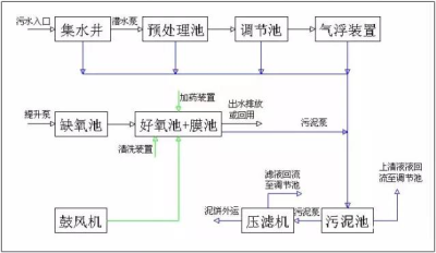 南京轩科环保科技有限公司