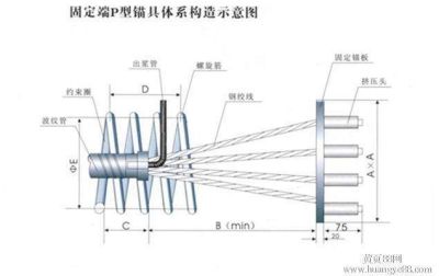 预应力钢绞线