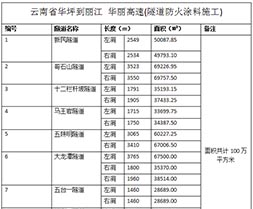 科源防火涂料有限公司