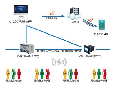 陕西赛普瑞电气有限公司