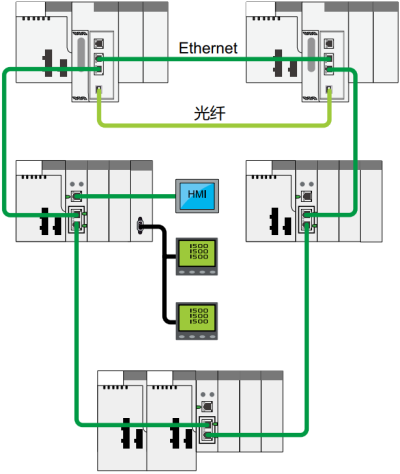 plc编程开发