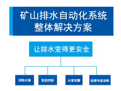 排水自动化