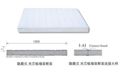 内蒙古荣信达彩钢钢构有限公司