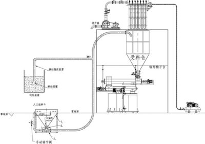 粉体输送设备