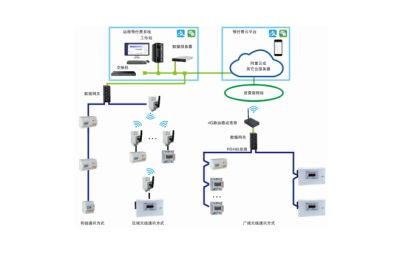 江苏安科瑞电器制造有限公司