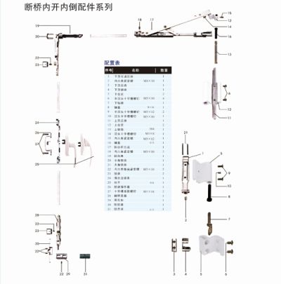 门窗五金