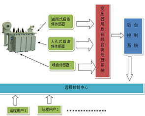 苏州昱业电气有限公司