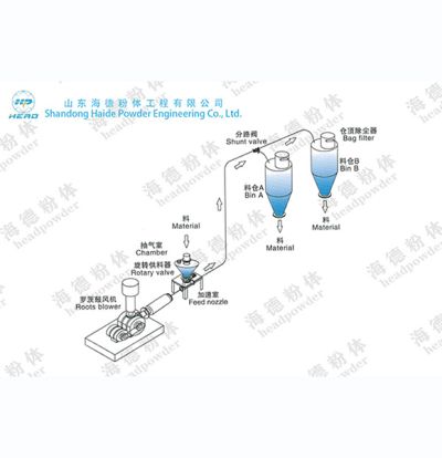 山东海德粉体工程有限公司