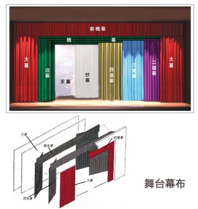 江苏新舞台智能装饰工程有限公司