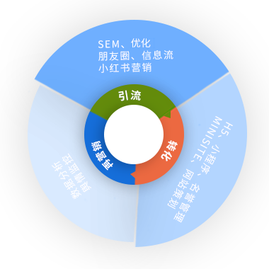 成都网站开发